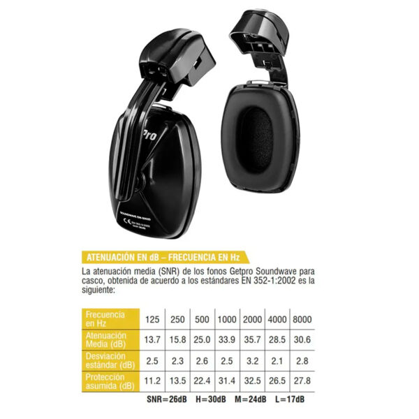 PROTECTOR AUDITIVO PARA CASCO GETPRO SOUNDWAVE - Imagen 4